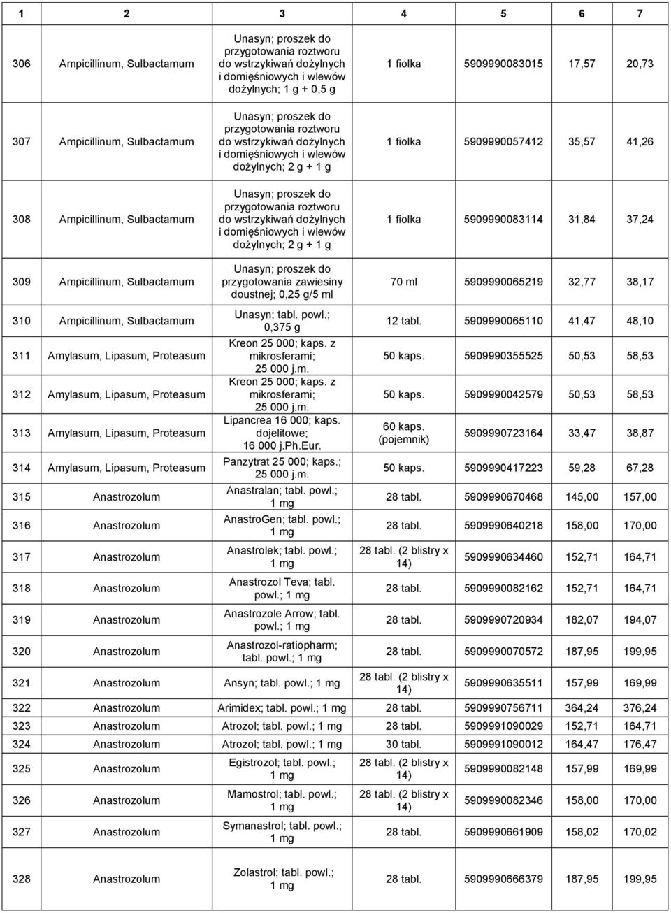 domięśniowych i wlewów dożylnych; 2 g + 1 g 1 fiolka 5909990083015 17,57 20,73 1 fiolka 5909990057412 35,57 41,26 1 fiolka 5909990083114 31,84 37,24 309 Ampicillinum, Sulbactamum 310 Ampicillinum,
