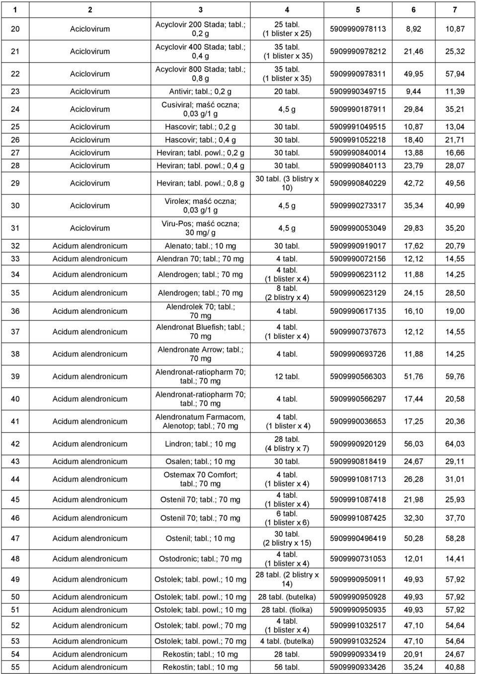 5909990349715 9,44 11,39 24 Aciclovirum Cusiviral; maść oczna; 0,03 g/1 g 4,5 g 5909990187911 29,84 35,21 25 Aciclovirum Hascovir; tabl.; 0,2 g 30 tabl.