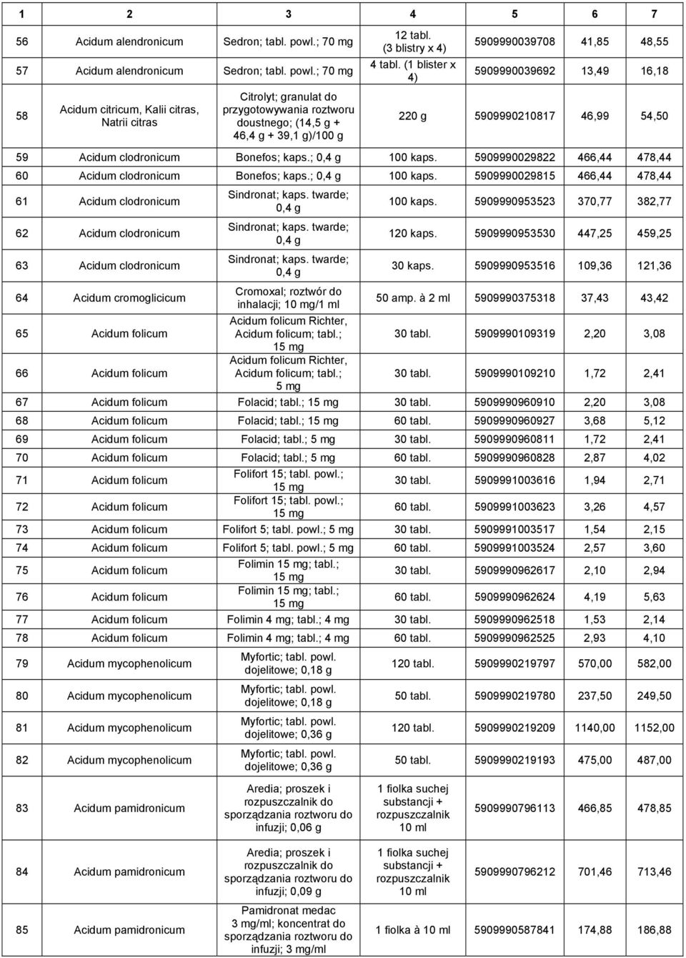 5909990029822 466,44 478,44 60 Acidum clodronicum Bonefos; kaps.; 0,4 g 100 kaps.