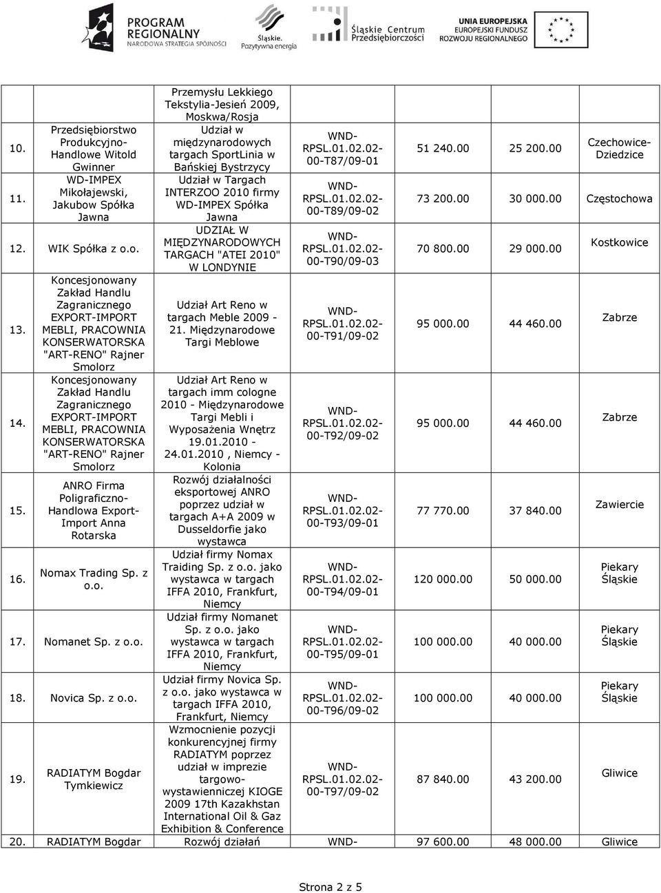 KONSERWATORSKA "ART-RENO" Rajner Smolorz ANRO Firma Poligraficzno- Handlowa Export- Import Anna Rotarska Nomax Trading Sp. z o.o. 17. Nomanet Sp. z o.o. 18. Novica Sp. z o.o. 19.