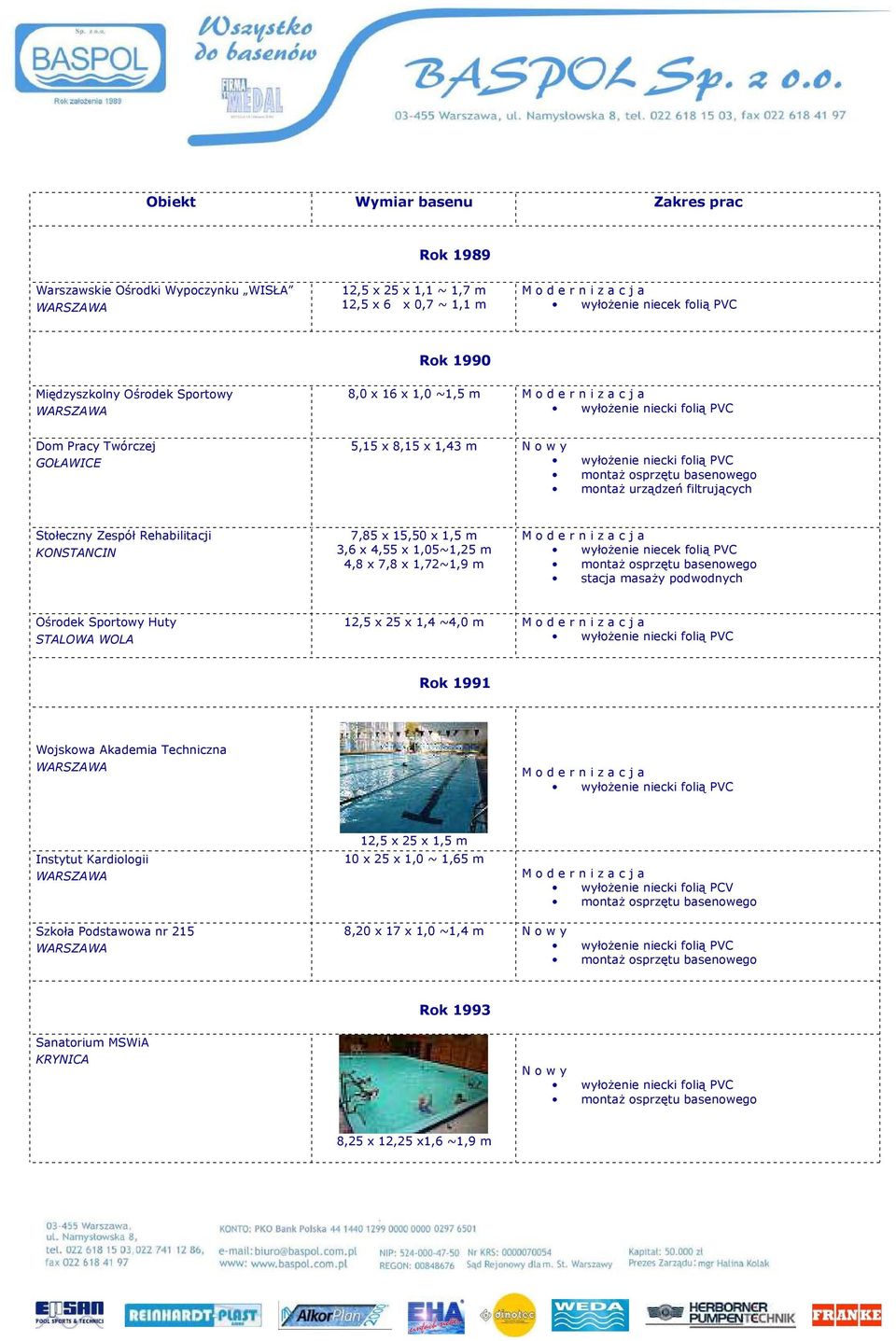 x 4,55 x 1,05~1,25 m 4,8 x 7,8 x 1,72~1,9 m stacja masaży podwodnych Ośrodek Sportowy Huty STALOWA WOLA 12,5 x 25 x 1,4 ~4,0 m Rok 1991 Wojskowa Akademia Techniczna