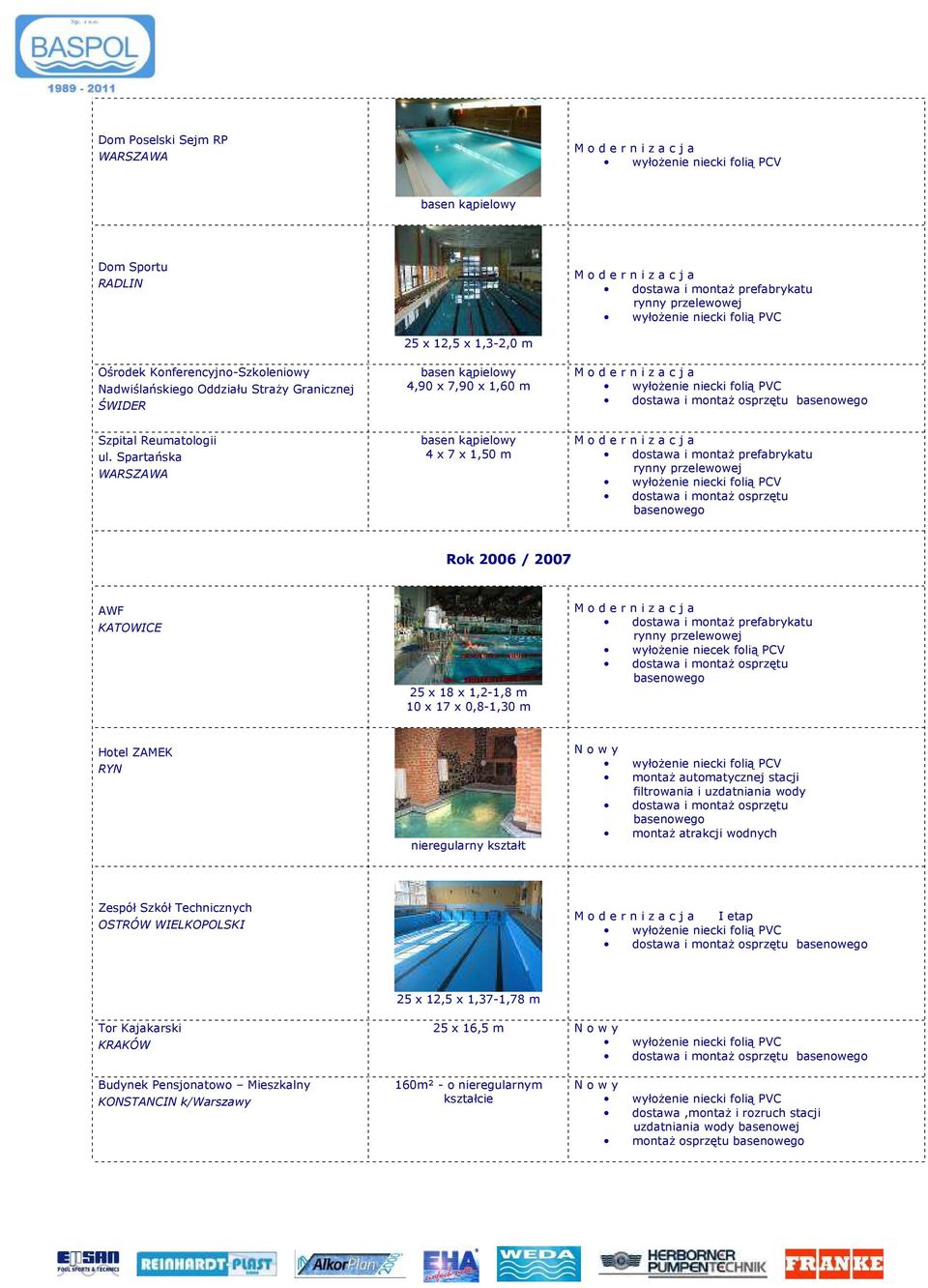 Spartańska basen kąpielowy 4 x 7 x 1,50 m dostawa i montaż prefabrykatu rynny przelewowej Rok 2006 / 2007 AWF KATOWICE 25 x 18 x 1,2-1,8 m 10 x 17 x 0,8-1,30 m dostawa i montaż prefabrykatu rynny