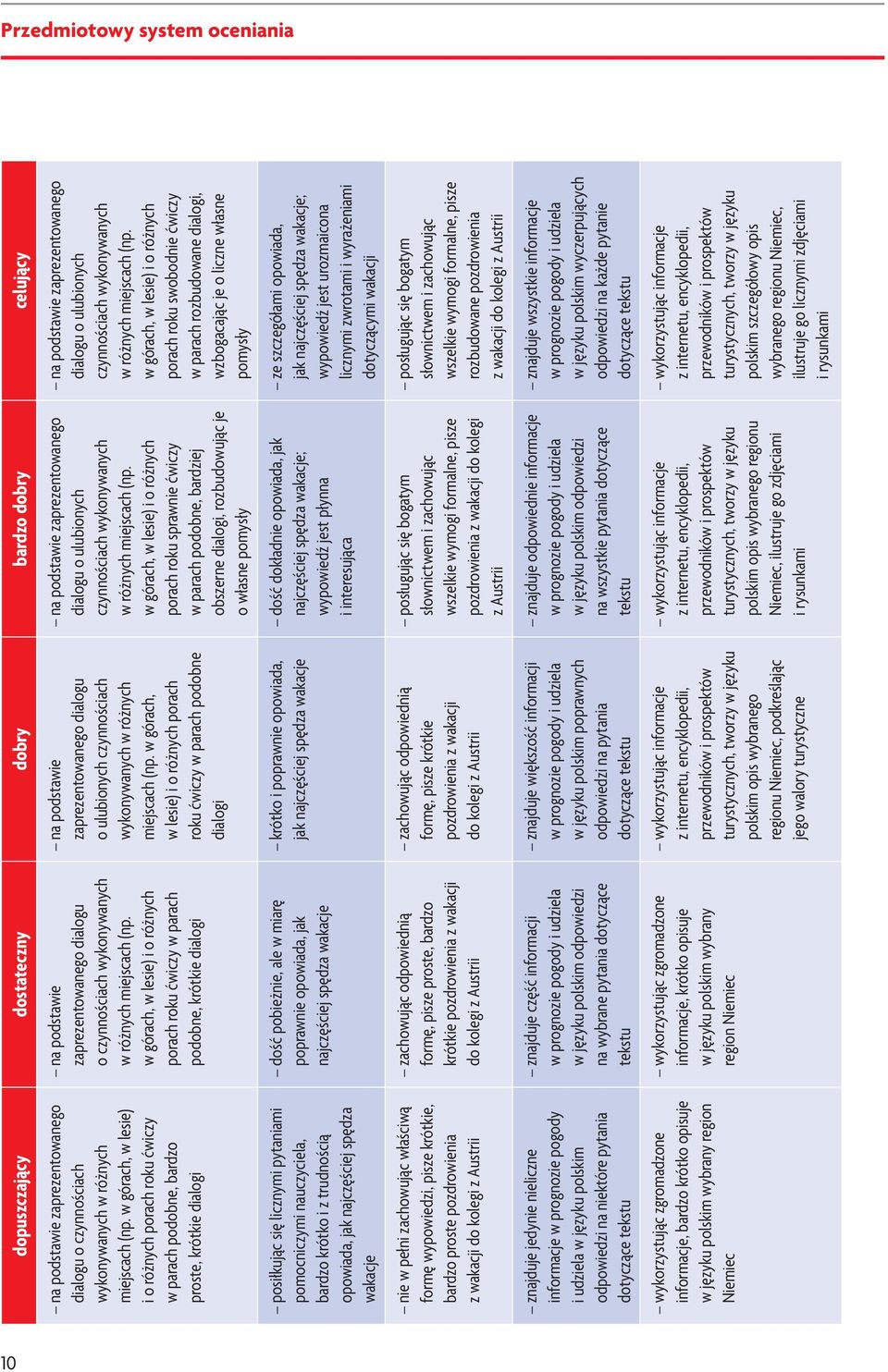 w górach, w lesie) i o różnych porach roku ćwiczy w parach podobne, krótkie dialogi na podstawie zaprezentowanego dialogu o ulubionych czynnościach wykonywanych w różnych miejscach (np.