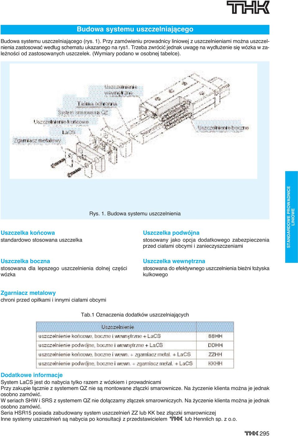 Budowa systemu uszczelnienia Uszczelka podwójna stosowany jako opcja dodatkowego zabezpieczenia przed cia ami obcymi i zanieczyszczeniami Uszczelka boczna stosowana dla lepszego uszczelnienia dolnej