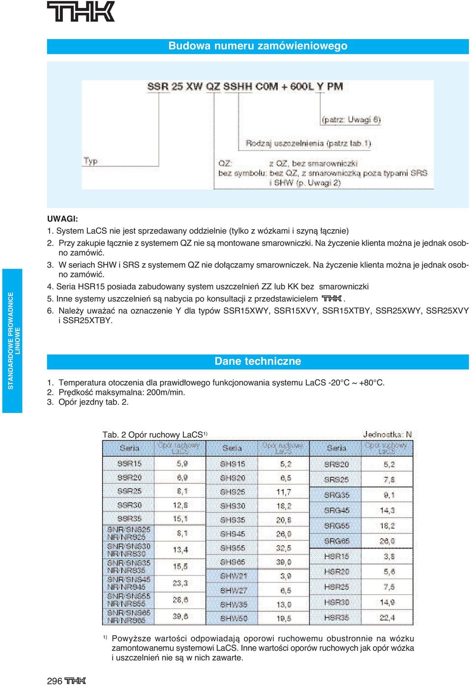 Seria HSR15 posiada zabudowany system uszczelnieƒ ZZ lub KK bez smarowniczki 5. Inne systemy uszczelnieƒ sà nabycia po konsultacji z przedstawicielem. 6.