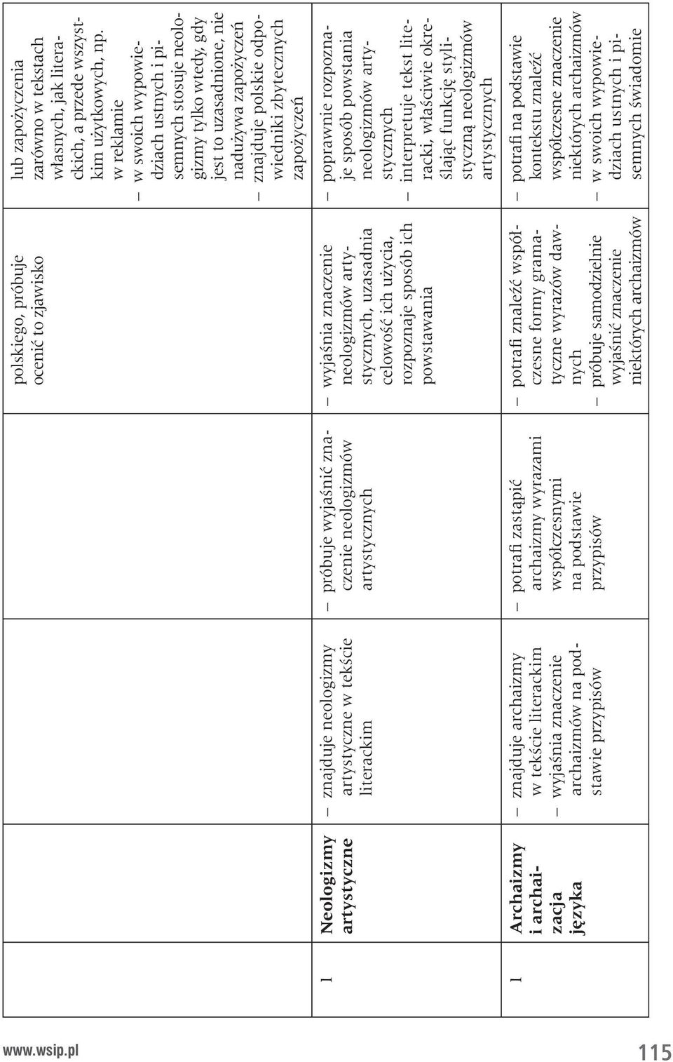 neologizmów artystycznych, uzasadnia celowość ich użycia, rozpoznaje sposób ich powstawania potrafi znaleźć współczesne formy gramatyczne wyrazów dawnych próbuje samodzielnie wyjaśnić znaczenie