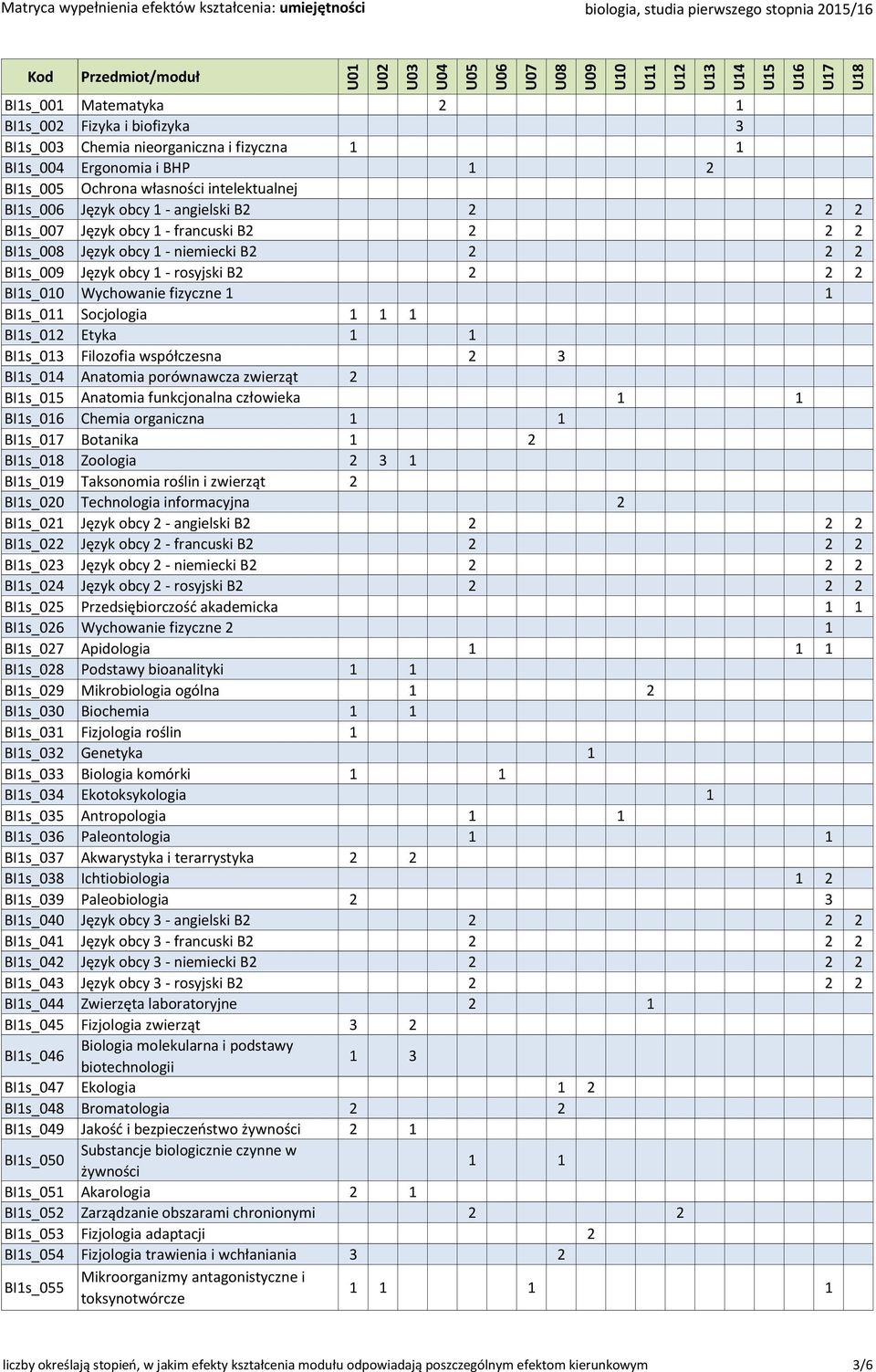 obcy 1 - francuski B2 2 2 2 BI1s_008 Język obcy 1 - niemiecki B2 2 2 2 BI1s_009 Język obcy 1 - rosyjski B2 2 2 2 BI1s_010 Wychowanie fizyczne BI1s_011 Socjologia 1 BI1s_012 Etyka BI1s_013 Filozofia
