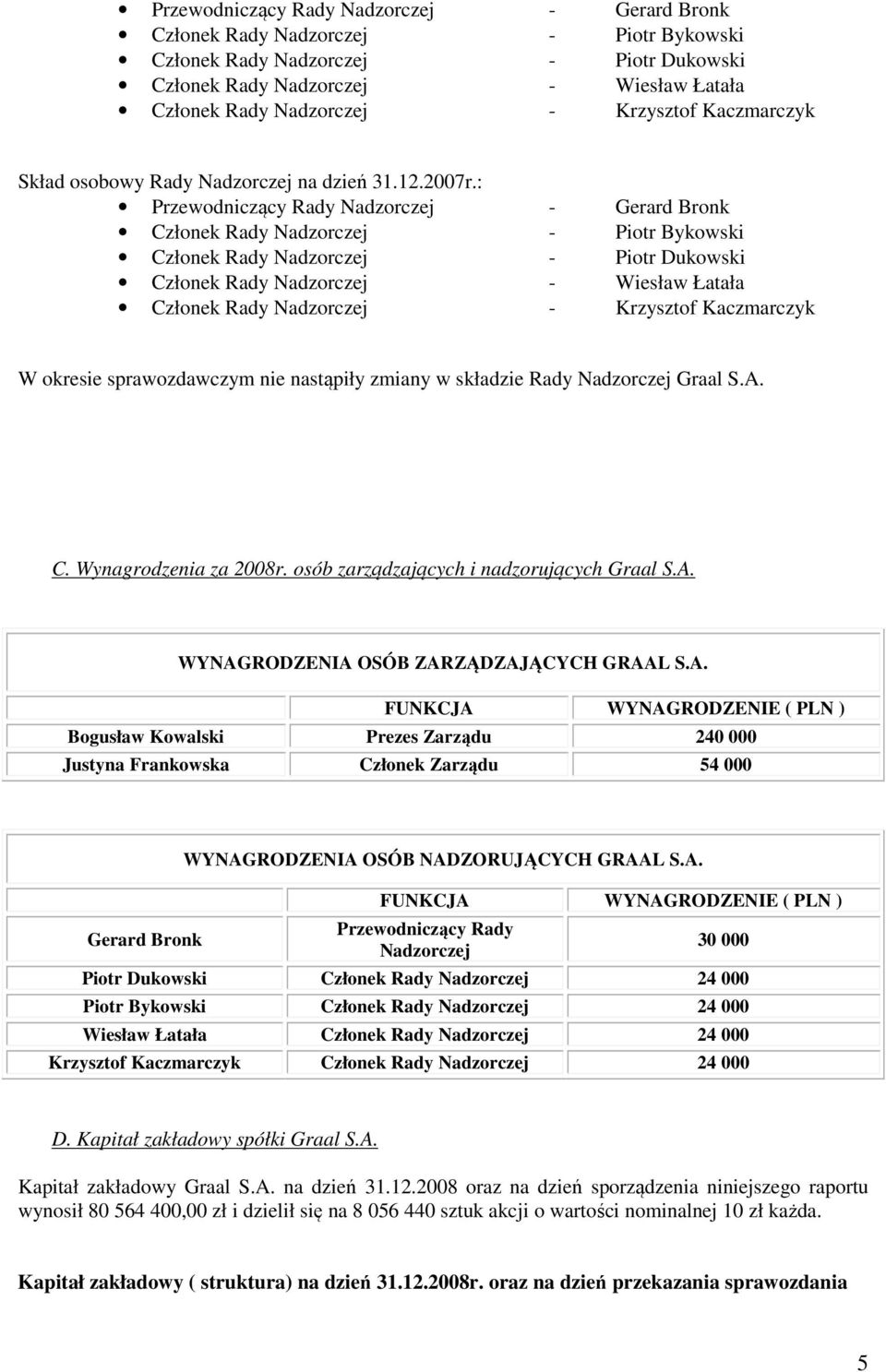 Wynagrodzenia za 2008r. osób zarządzających i nadzorujących Graal S.A.