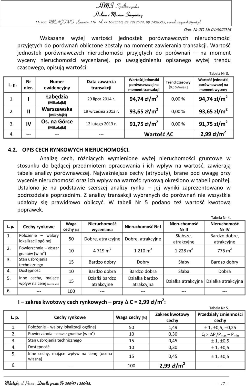 Nr nier. 1. I 2. II Numer ewidencyjny Łabędzia (Mikołajki) Warszawska (Mikołajki) Data zawarcia transakcji Wartość jednostki porównawczej na moment transakcji Trend czasowy [0,0 %/mies.