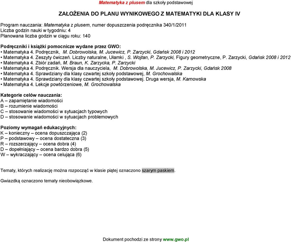 Liczby naturalne, Ułamki, S. Wojtan, P. Zarzycki, Figury geometryczne, P. Zarzycki, Gdańsk 2008 i 2012 Matematyka 4. Zbiór zadań, M. Braun, K. Zarzycka, P. Zarzycki Matematyka 4. Podręcznik.