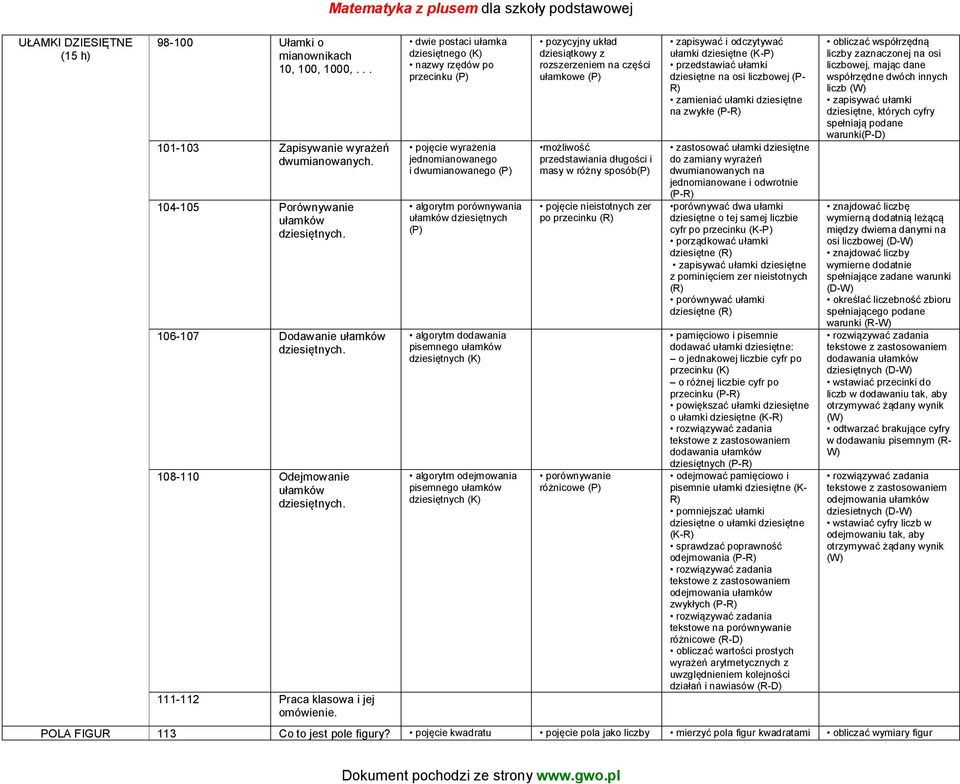 111-112 Praca klasowa i jej Matematyka z plusem dla szkoły podstawowej dwie postaci ułamka dziesiętnego (K) nazwy rzędów po przecinku pojęcie wyrażenia jednomianowanego i dwumianowanego algorytm