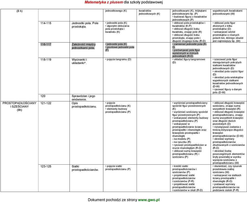 jednostkowego (K) jednostki pola (K) algorytm obliczania pola prostokąta i kwadratu (K) jednostki pola (K) gruntowe jednostki pola pojęcie tangramu (D) pojęcie prostopadłościanu (K) elementy budowy