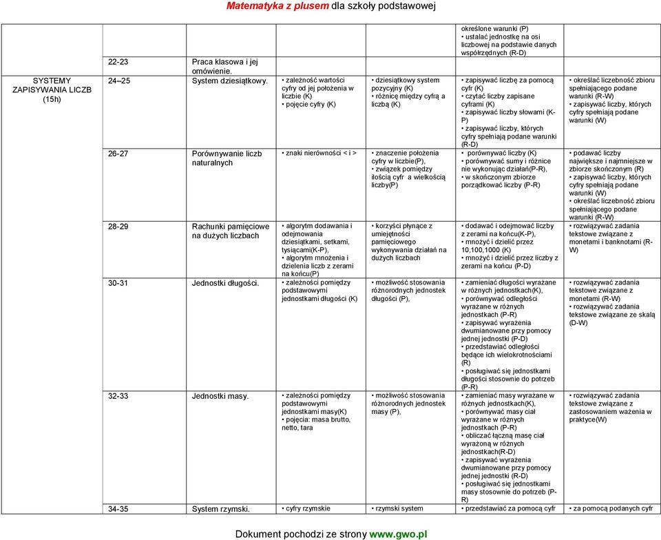 i odejmowania dziesiątkami, setkami, tysiącami(k-p), algorytm mnożenia i dzielenia liczb z zerami na końcu 30-31 Jednostki długości.