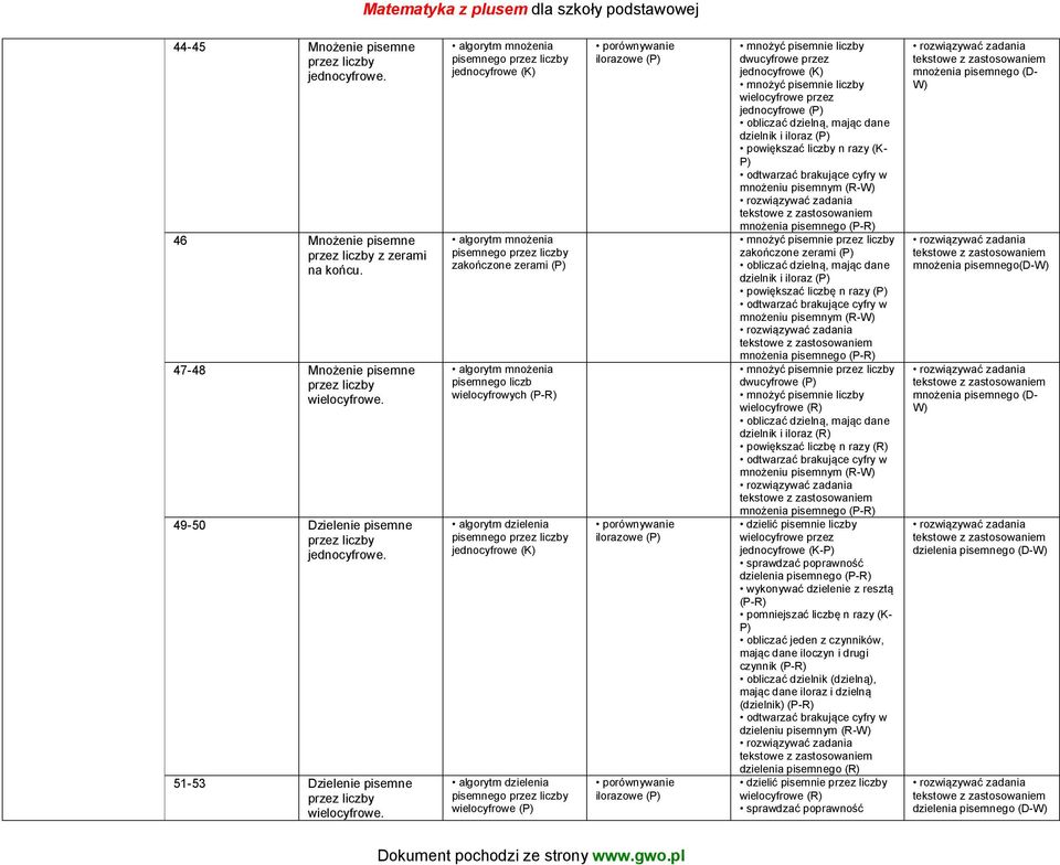 algorytm mnożenia pisemnego przez liczby jednocyfrowe (K) algorytm mnożenia pisemnego przez liczby zakończone zerami algorytm mnożenia pisemnego liczb wielocyfrowych (P-R) algorytm dzielenia