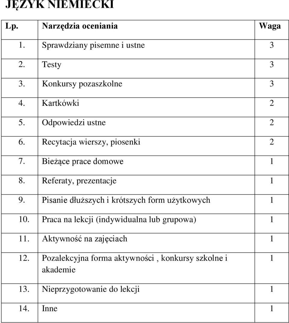 Referaty, prezentacje 1 9. Pisanie dłuższych i krótszych form użytkowych 1 10.