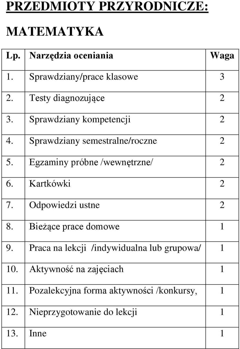 Egzaminy próbne /wewnętrzne/ 2 6. Kartkówki 2 7. Odpowiedzi ustne 2 8. Bieżące prace domowe 1 9.