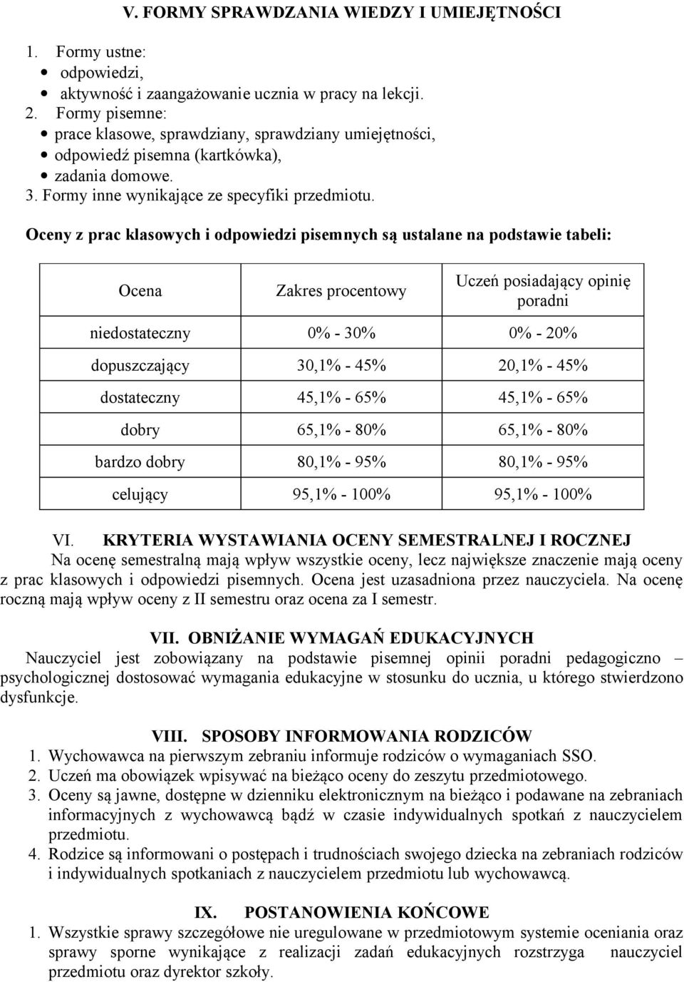 Oceny z prac klasowych i odpowiedzi pisemnych są ustalane na podstawie tabeli: Ocena Zakres procentowy Uczeń posiadający opinię poradni niedostateczny 0% - 30% 0% - 20% dopuszczający 30,1% - 45%