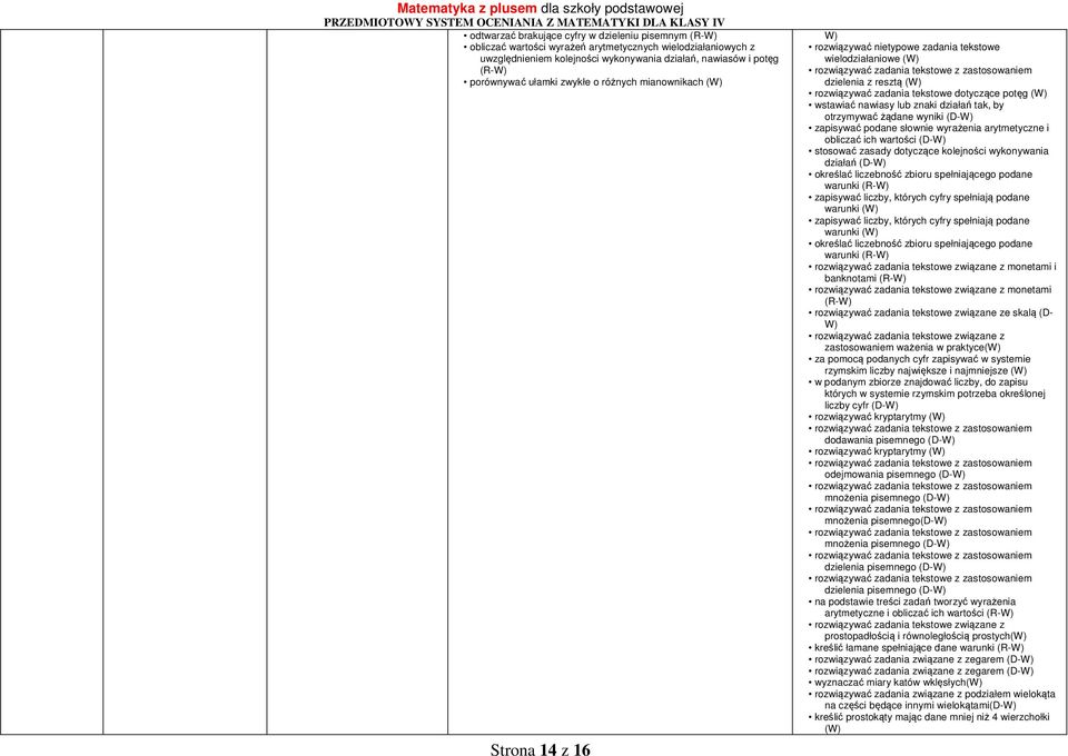 nawiasy lub znaki działań tak, by otrzymywać żądane wyniki (D-W) zapisywać podane słownie wyrażenia arytmetyczne i obliczać ich wartości (D-W) stosować zasady dotyczące kolejności wykonywania działań