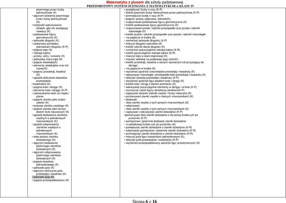 oraz ich nazwy(k) pojęcia: prostokąt, kwadrat (K) sposób obliczania obwodów prostokątów i kwadratów (K) pojęcia koła i okręgu (K) elementy koła i okręgu (K-P) zastosowanie skali na mapie i planie