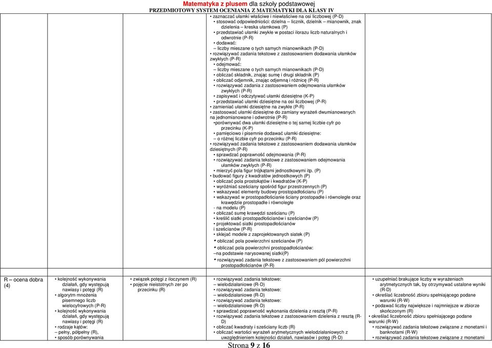 obliczać składnik, znając sumę i drugi składnik (P) obliczać odjemnik, znając odjemną i różnicę (P-R) rozwiązywać zadania z zastosowaniem odejmowania ułamków zwykłych (P-R) zapisywać i odczytywać