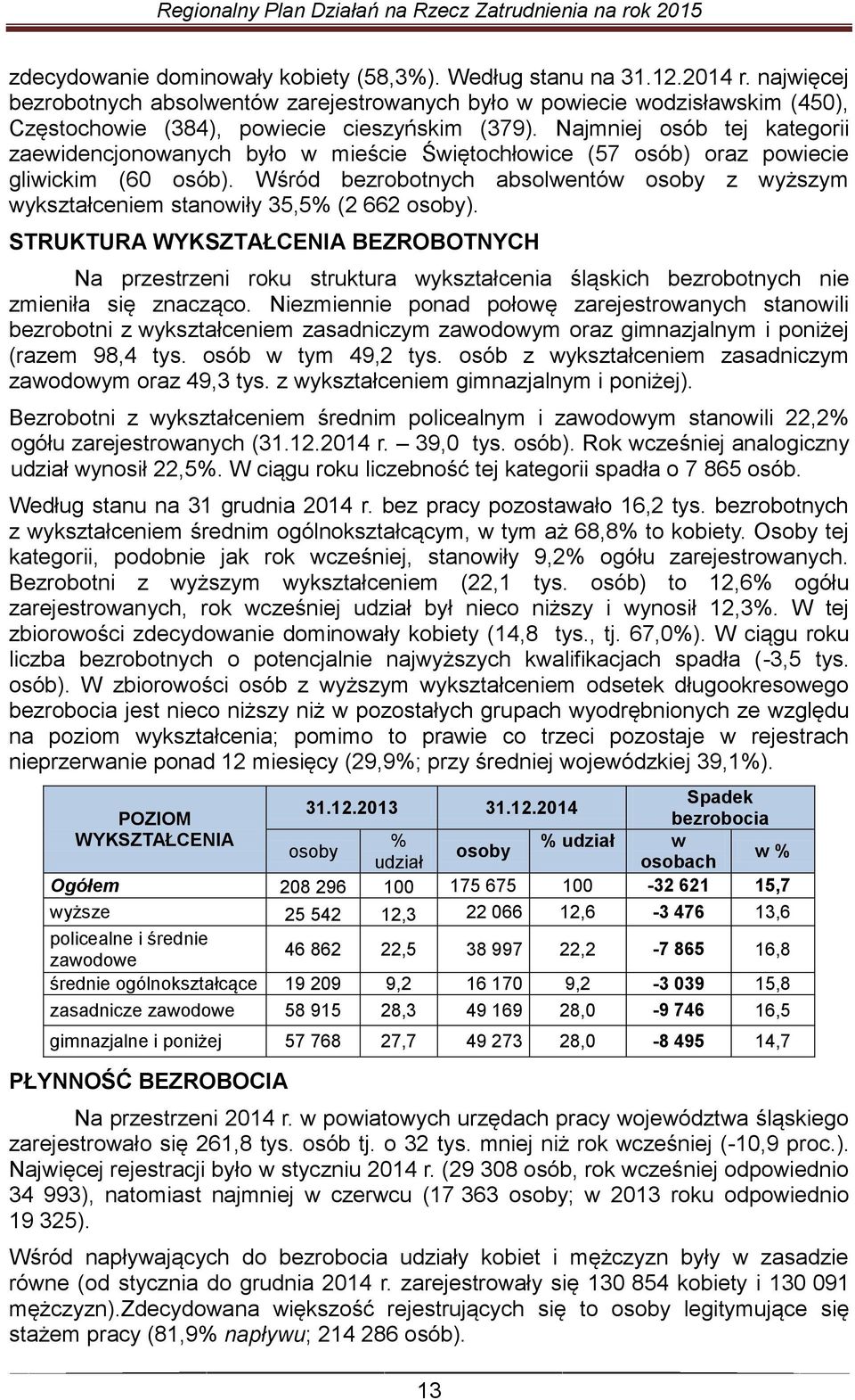 Najmniej osób tej kategorii zaewidencjonowanych było w mieście Świętochłowice (57 osób) oraz powiecie gliwickim (60 osób).