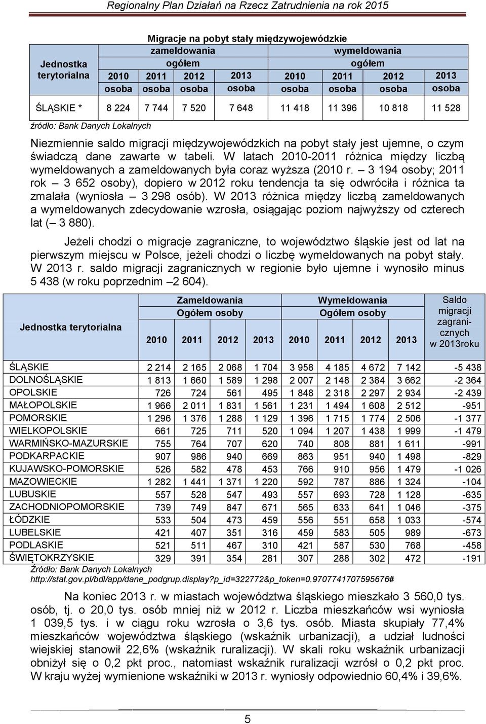 tabeli. W latach 2010-2011 różnica między liczbą wymeldowanych a zameldowanych była coraz wyższa (2010 r.