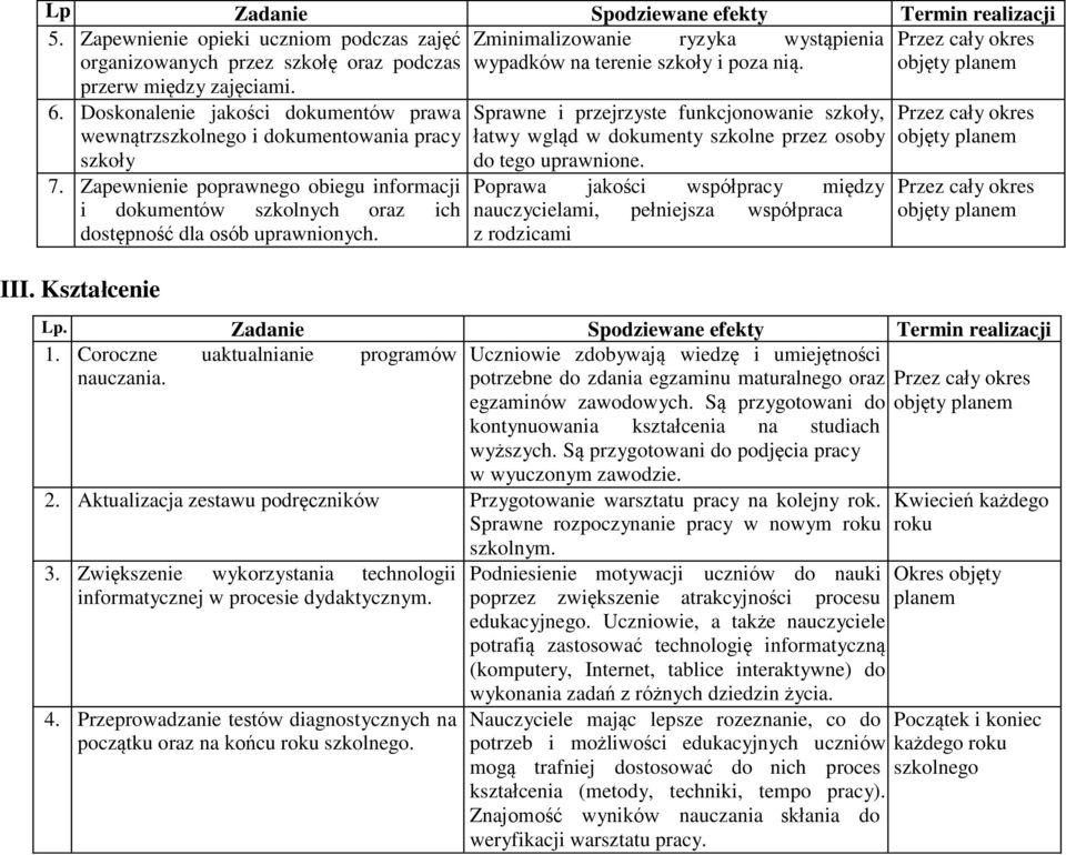 Doskonalenie jakości dokumentów prawa Sprawne i przejrzyste funkcjonowanie szkoły, wewnątrzszkolnego i dokumentowania pracy łatwy wgląd w dokumenty szkolne przez osoby szkoły do tego uprawnione. 7.