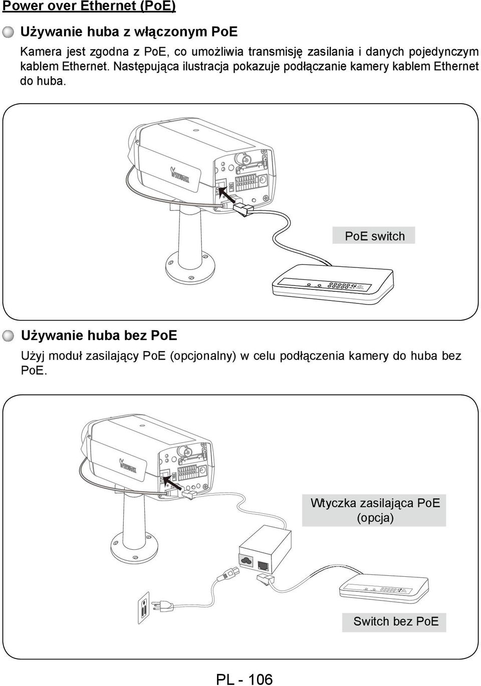 Ethernet. Następująca ilustracja pokazuje podłączanie kamery kablem Ethernet do huba.