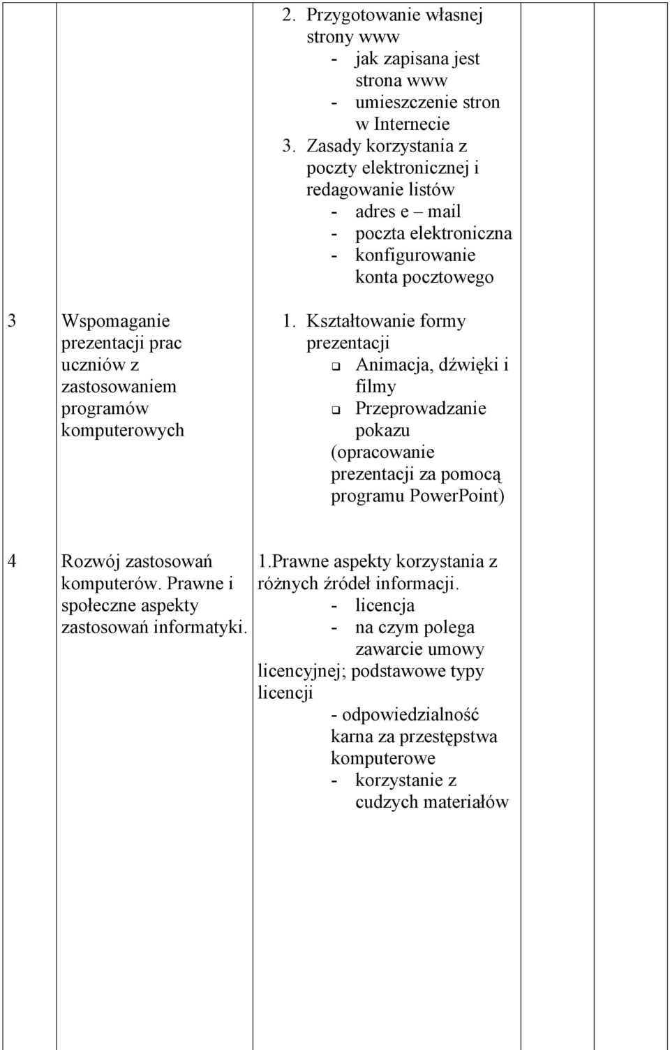 Kształtowanie formy prezentacji Animacja, dźwięki i filmy Przeprowadzanie pokazu (opracowanie prezentacji za pomocą programu PowerPoint) 4 Rozwój zastosowań komputerów.