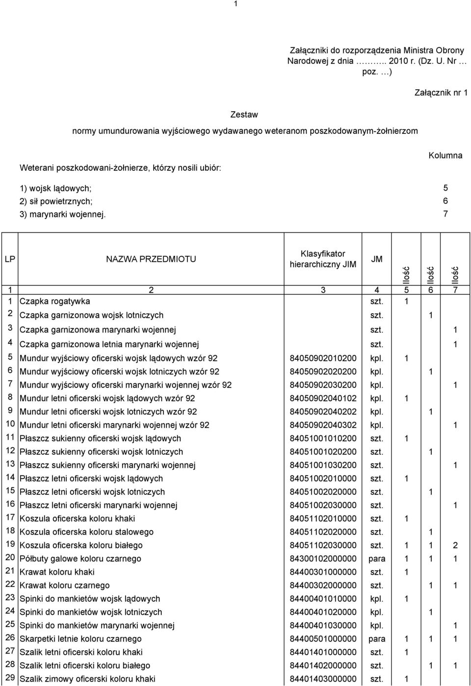 marynarki wojennej. Kolumna 5 6 7 LP NAZWA PRZEDMIOTU Klasyfikator hierarchiczny JIM 1 2 3 4 5 6 7 1 Czapka rogatywka szt. 1 2 Czapka garnizonowa wojsk lotniczych szt.