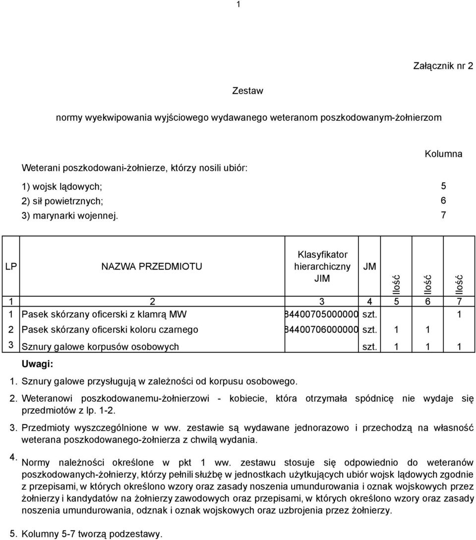 1 2 Pasek skórzany oficerski koloru czarnego 84400706000000 szt. 1 1 3 Sznury galowe korpusów osobowych szt. 1 1 1 Uwagi: 1. Sznury galowe przysługują w zależności od korpusu osobowego. 2. Weteranowi poszkodowanemu-żołnierzowi - kobiecie, która otrzymała spódnicę nie wydaje się przedmiotów z lp.