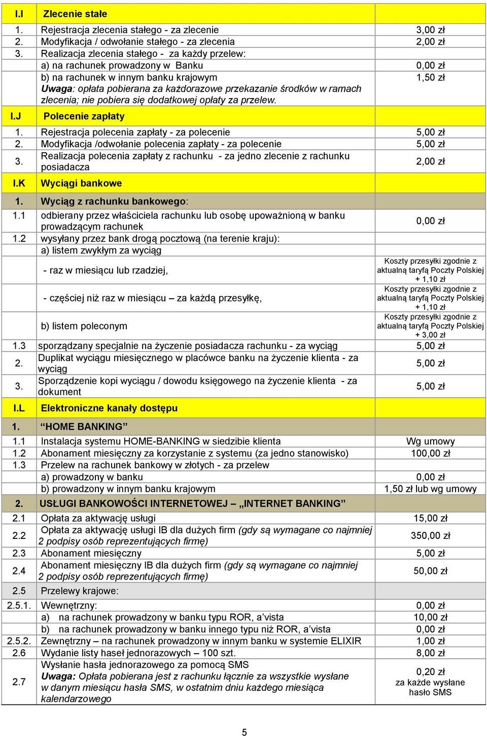 ramach zlecenia; nie pobiera się dodatkowej opłaty za przelew. 1,50 zł I.J Polecenie zapłaty 1. Rejestracja polecenia zapłaty - za polecenie Modyfikacja /odwołanie polecenia zapłaty - za polecenie 3.