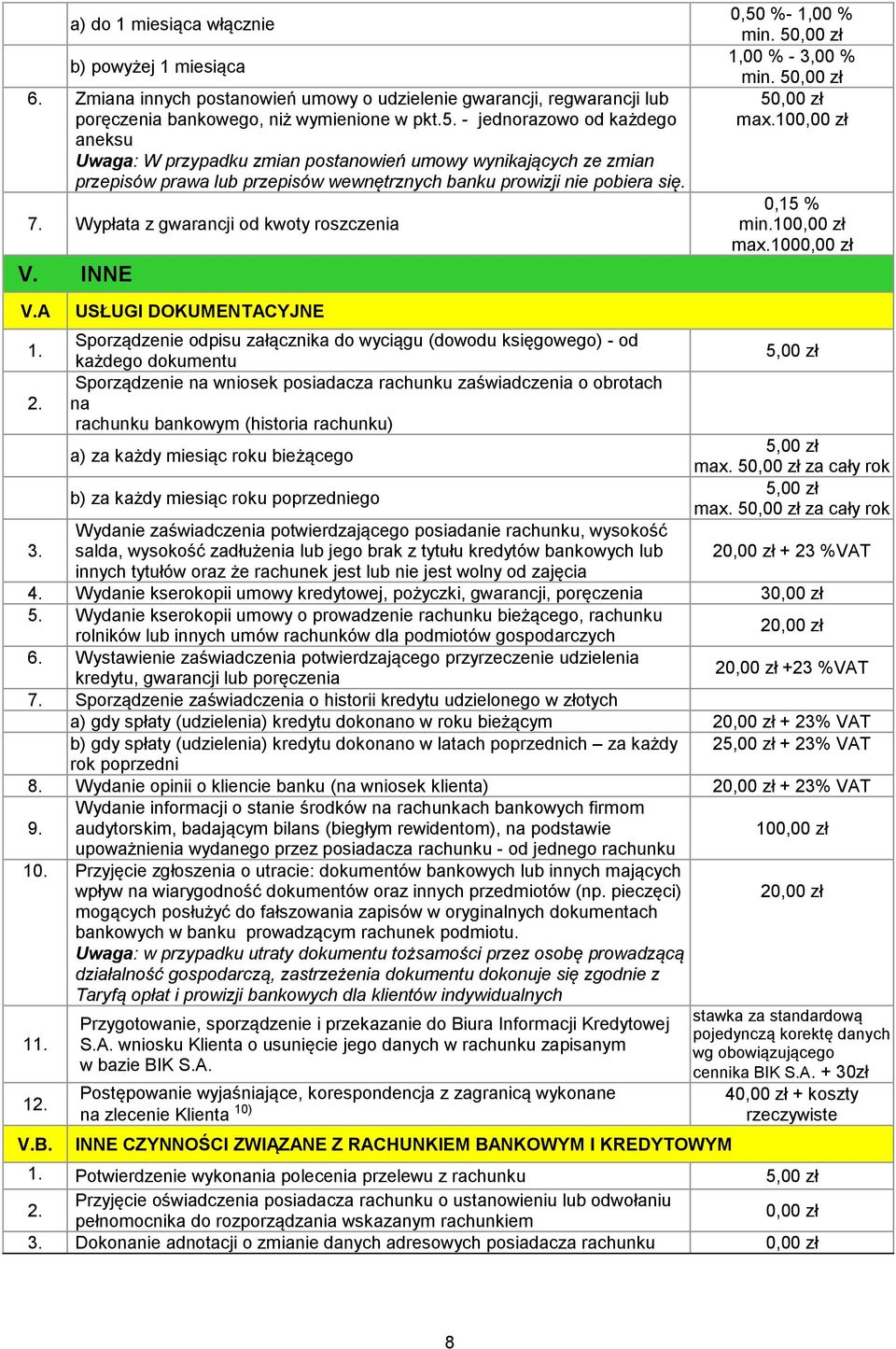 Wypłata z gwarancji od kwoty roszczenia V. INNE V.A 1. 3.