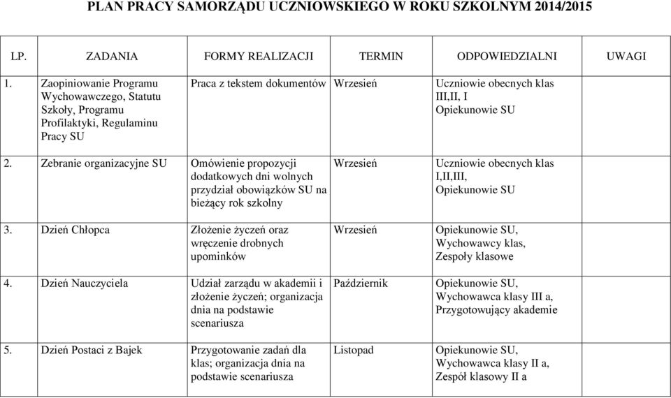 Zebranie organizacyjne SU Omówienie propozycji dodatkowych dni wolnych przydział obowiązków SU na bieżący rok szkolny 3. Dzień Chłopca Złożenie życzeń oraz wręczenie drobnych upominków 4.