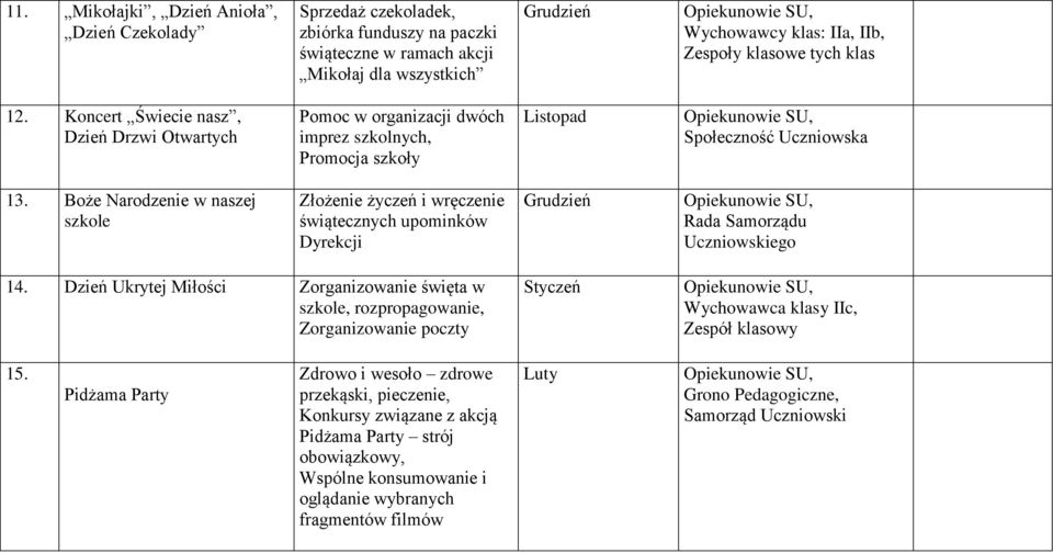 Boże Narodzenie w naszej szkole Złożenie życzeń i wręczenie świątecznych upominków Dyrekcji Grudzień Rada Samorządu Uczniowskiego 14.