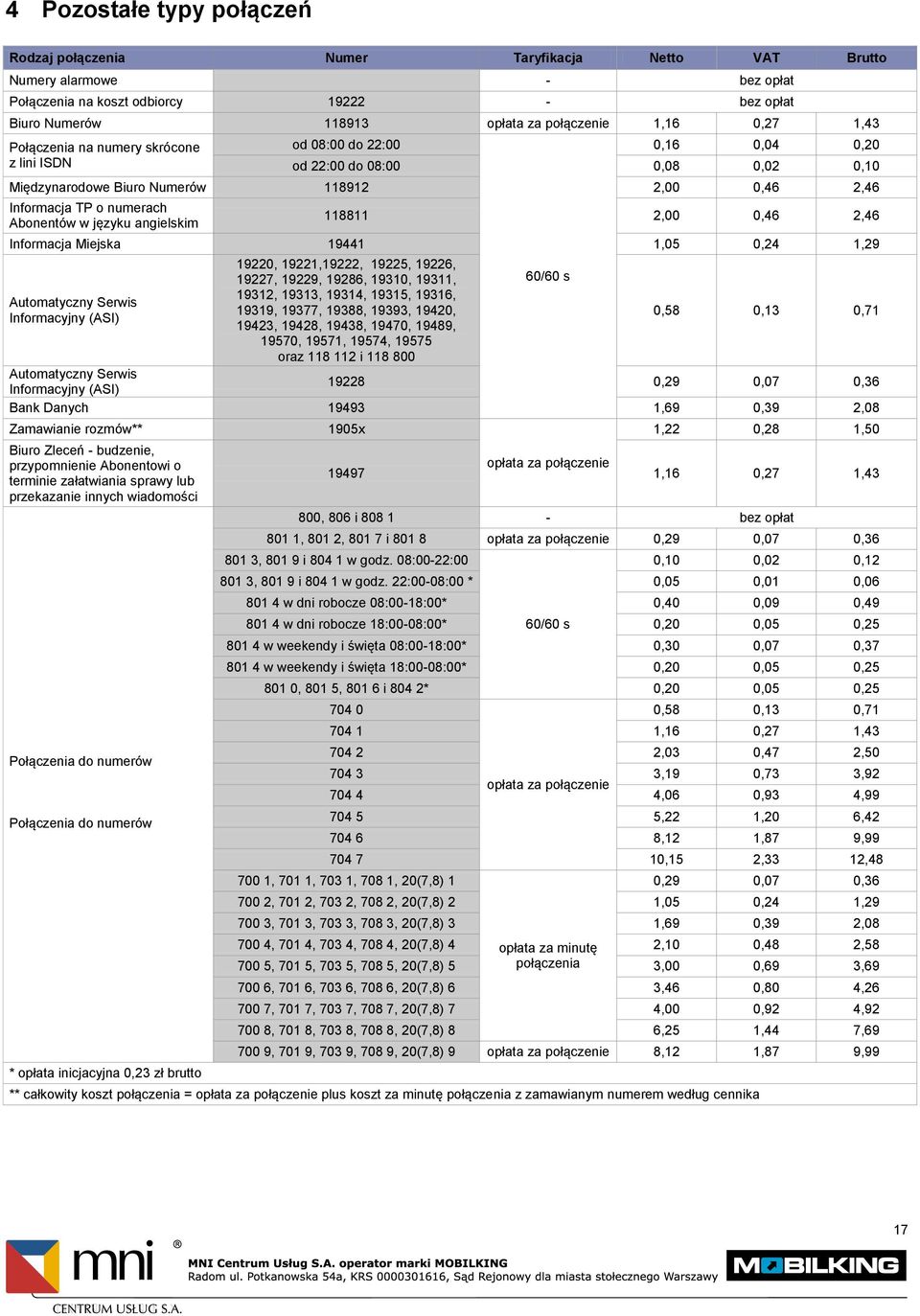 numerach Abonentów w języku angielskim 118811 2,00 0,46 2,46 Informacja Miejska 19441 1,05 0,24 1,29 Automatyczny Serwis Informacyjny (ASI) 19220, 19221,19222, 19225, 19226, 19227, 19229, 19286,