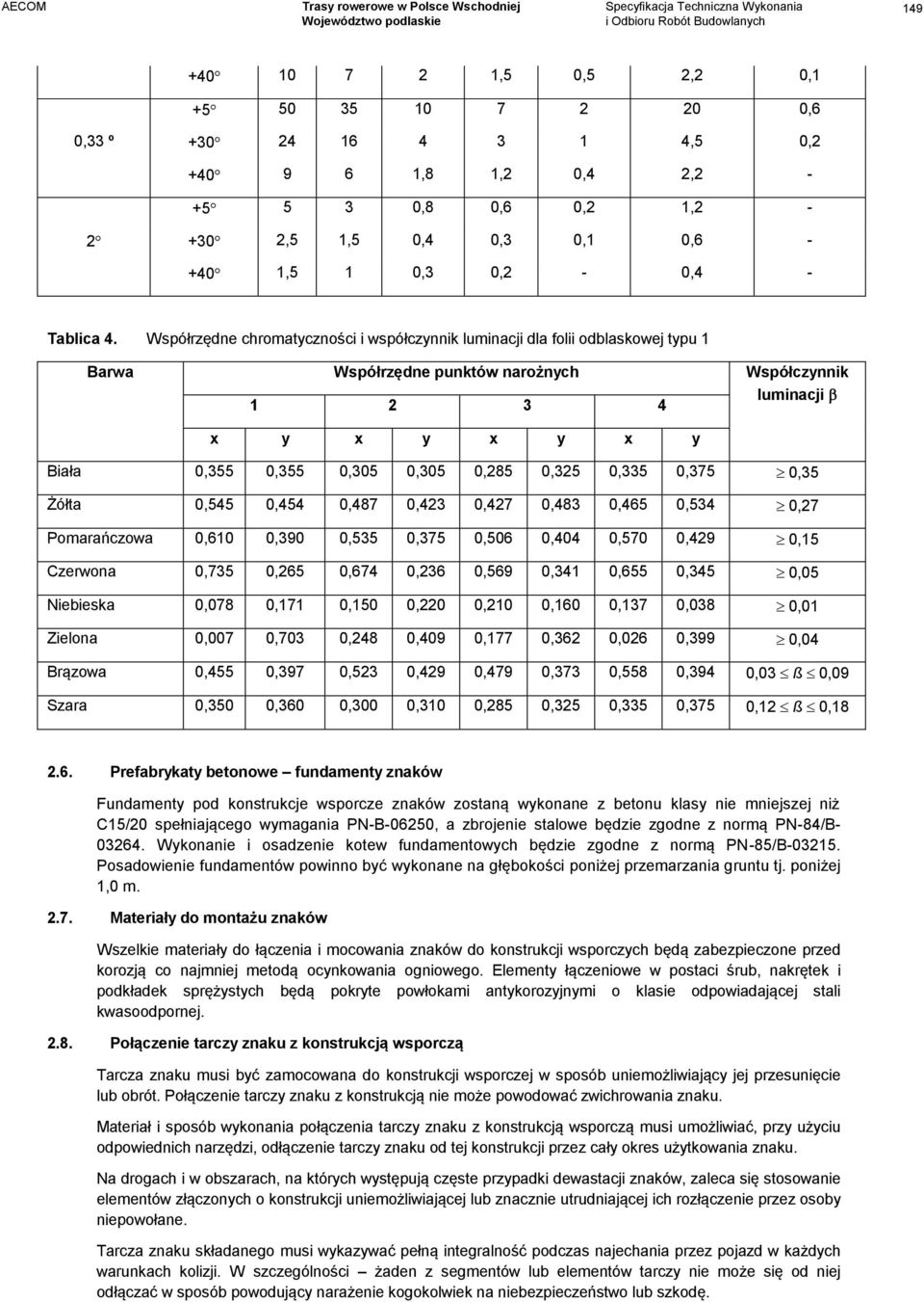 0,285 0,325 0,335 0,375 0,35 Żółta 0,545 0,454 0,487 0,423 0,427 0,483 0,465 0,534 0,27 Pomarańczowa 0,610 0,390 0,535 0,375 0,506 0,404 0,570 0,429 0,15 Czerwona 0,735 0,265 0,674 0,236 0,569 0,341