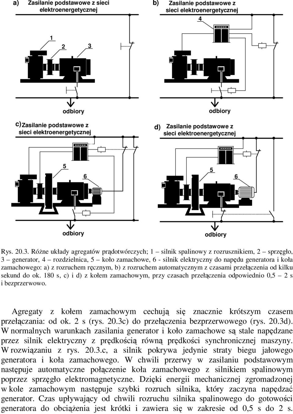 Różne układy agregatów prądotwórczych; silnik spalinowy z rozrusznikiem, 2 sprzęgło, 3 generator, 4 rozdzielnica, 5 koło zamachowe, 6 - silnik elektryczny do napędu generatora i koła zamachowego: a)