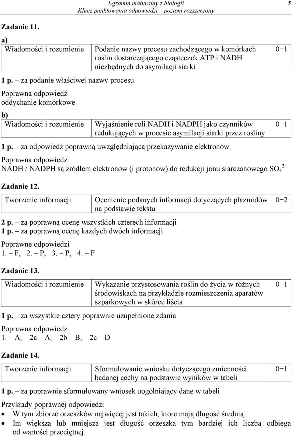 NADH i NADPH jako czynników redukujących w procesie asymilacji siarki przez rośliny 1 p.