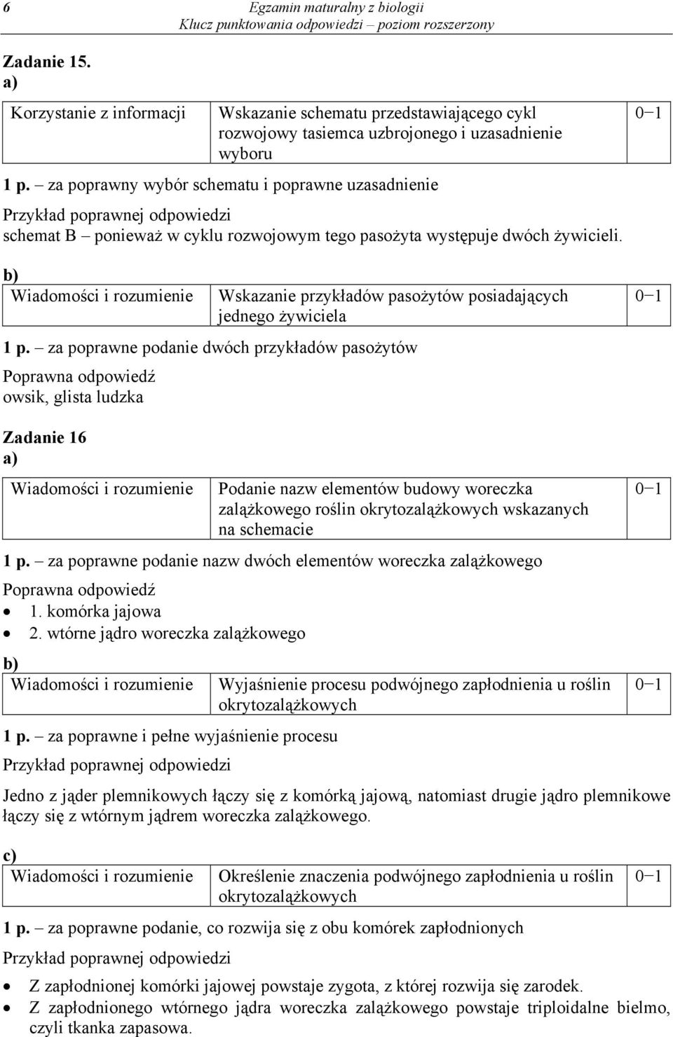 za poprawne podanie dwóch przykładów pasożytów owsik, glista ludzka Zadanie 16 Podanie nazw elementów budowy woreczka zalążkowego roślin okrytozalążkowych wskazanych na schemacie 1 p.