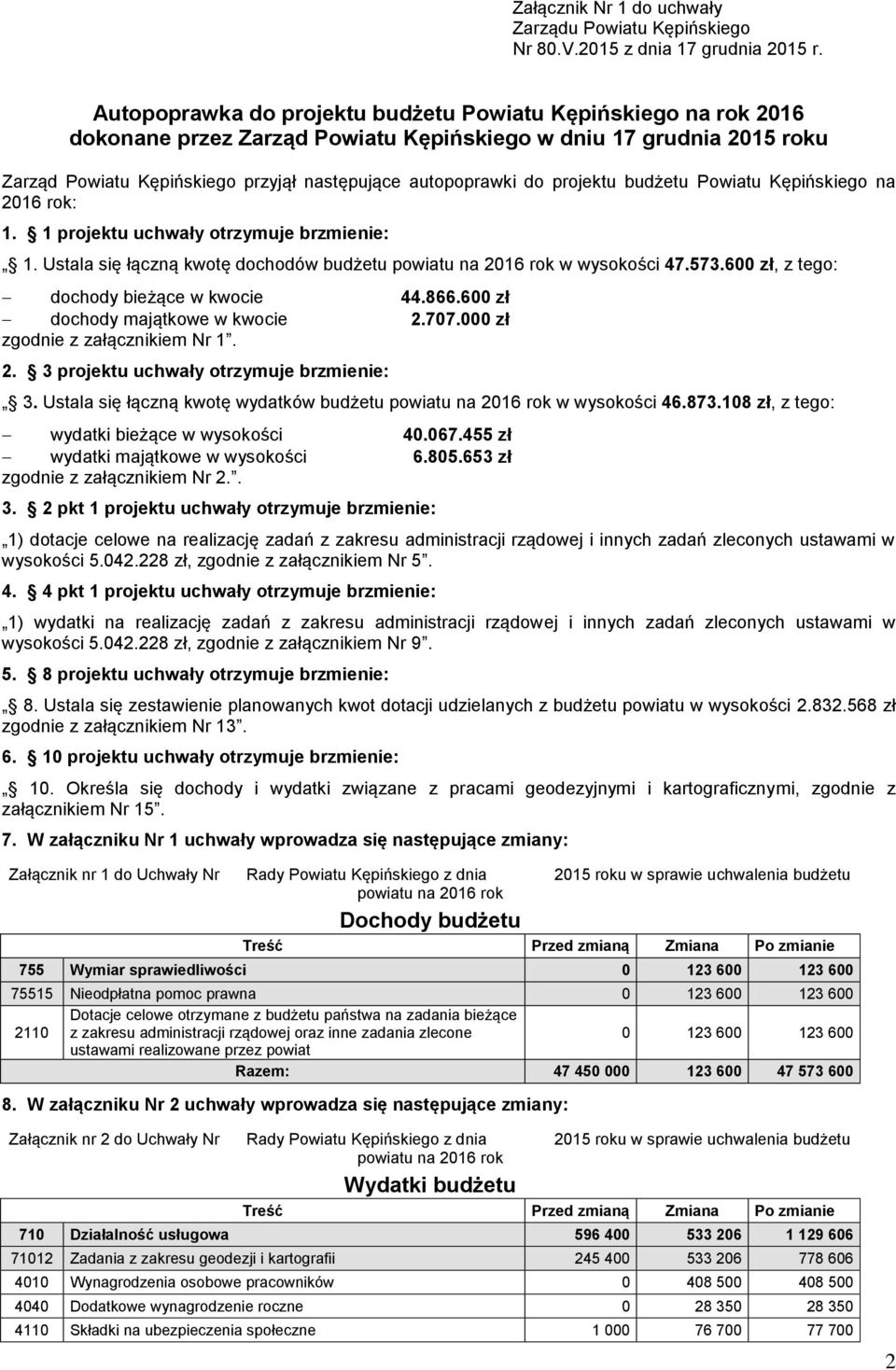 projektu budżetu Powiatu Kępińskiego na 2016 rok: 1. 1 projektu uchwały otrzymuje brzmienie: 1. Ustala się łączną kwotę dochodów budżetu w wysokości 47.573.600 zł, z tego: dochody bieżące w kwocie 44.