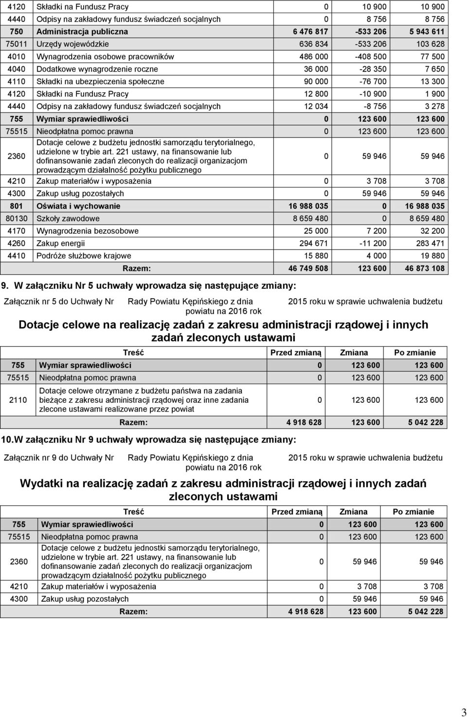 4120 Składki na Fundusz Pracy 12 800-10 900 1 900 4440 Odpisy na zakładowy fundusz świadczeń socjalnych 12 034-8 756 3 278 2360 Dotacje celowe z budżetu jednostki samorządu terytorialnego, udzielone