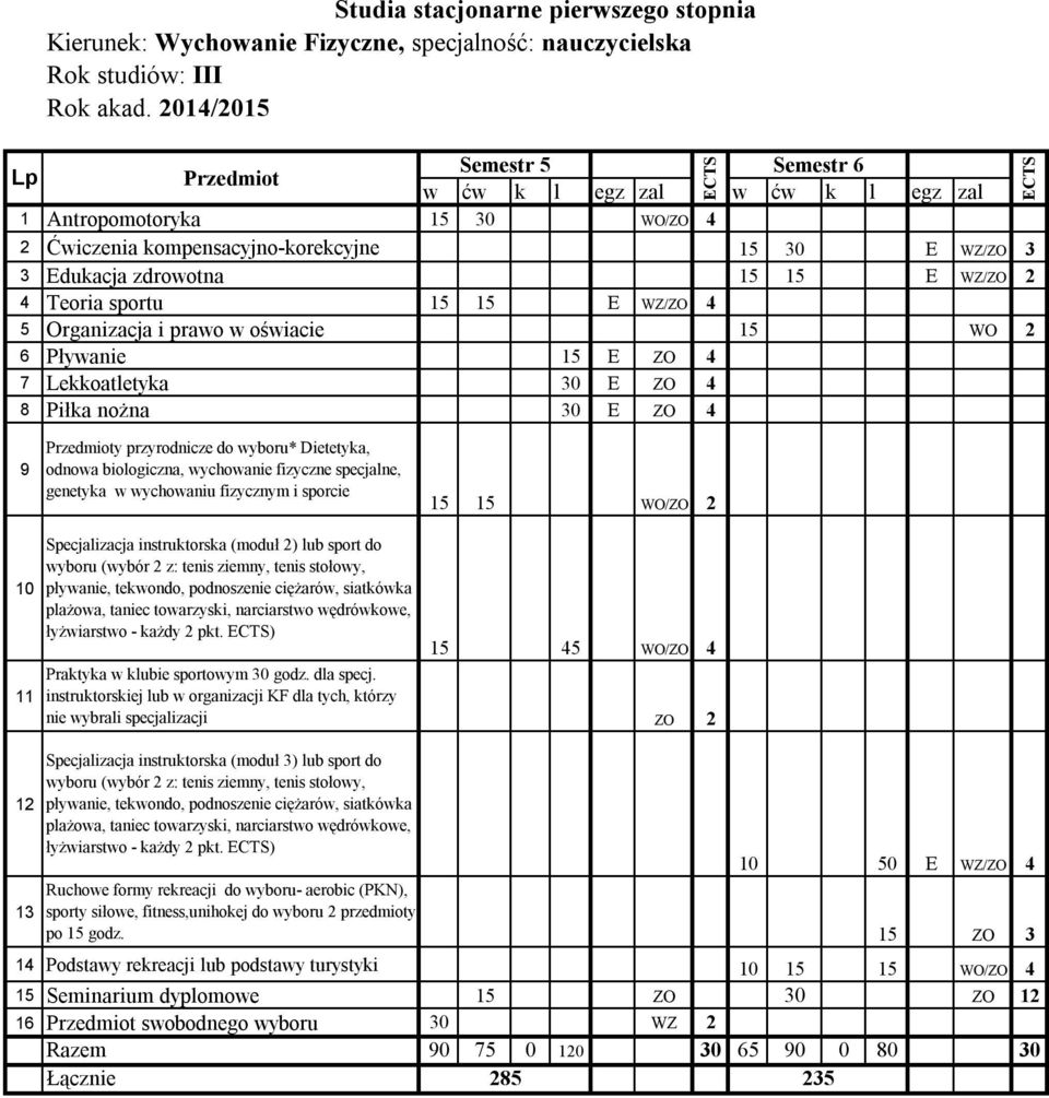 Piłka nożna 30 E ZO 4 9 y przyrodnicze do wyboru* Dietetyka, odnowa biologiczna, wychowanie fizyczne specjalne, genetyka w wychowaniu fizycznym i sporcie 15 15 WO/ZO 2 10 11 12 13 Specjalizacja