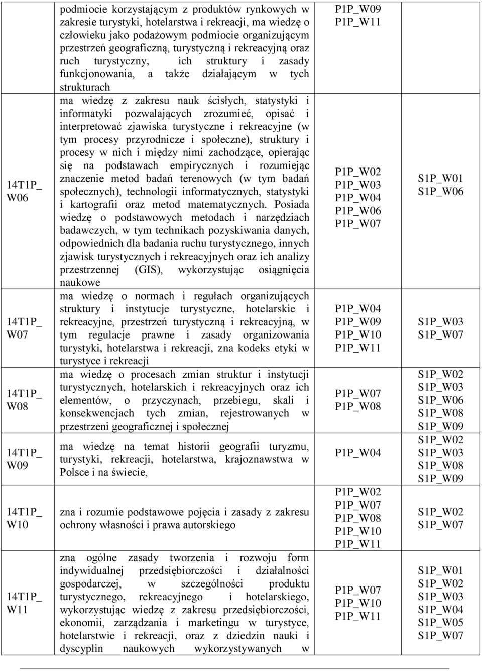 informatyki pozwalających zrozumieć, opisać i interpretować zjawiska turystyczne i rekreacyjne (w tym procesy przyrodnicze i społeczne), struktury i procesy w nich i między nimi zachodzące, opierając