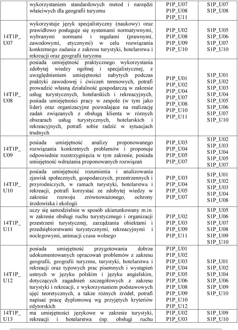 umiejętność praktycznego wykorzystania zdobytej wiedzy ogólnej i specjalistycznej, z uwzględnieniem umiejętności nabytych podczas praktyki zawodowej i ćwiczeń terenowych, potrafi prowadzić własną