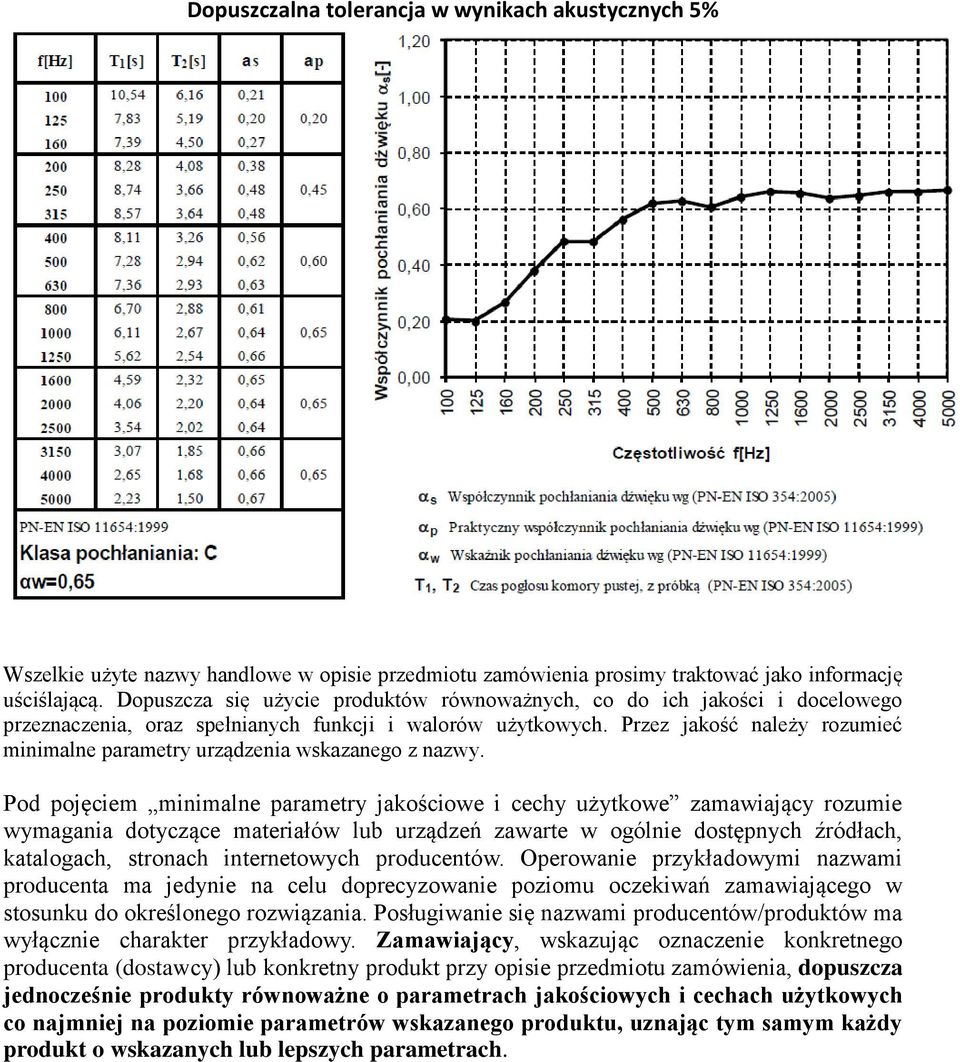 Przez jakość należy rozumieć minimalne parametry urządzenia wskazanego z nazwy.