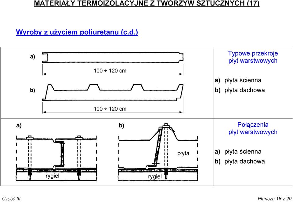 ) Typowe przekroje płyt warstwowych a) płyta ścienna b)