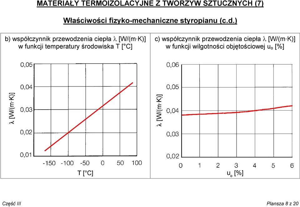 ) b) współczynnik przewodzenia ciepła l [W/(m K)] w funkcji temperatury