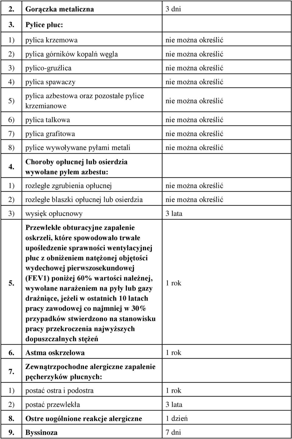 oraz pozostałe pylice krzemianowe nie można określić 6) pylica talkowa nie można określić 7) pylica grafitowa nie można określić 8) pylice wywoływane pyłami metali nie można określić 4.