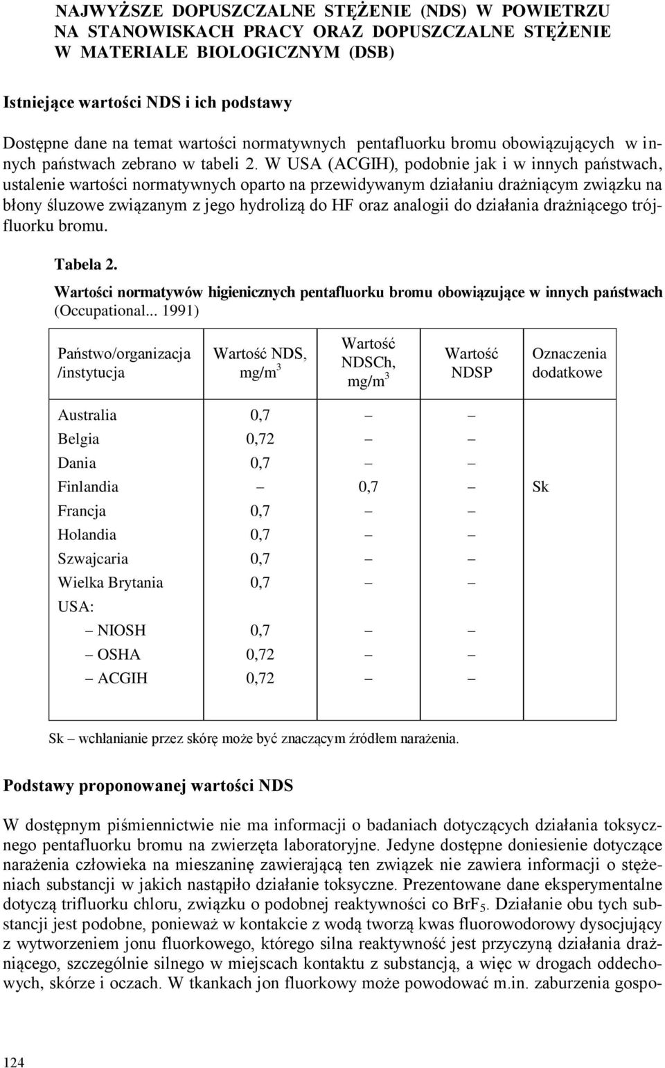 W USA (ACGIH), podobnie jak i w innych państwach, ustalenie wartości normatywnych oparto na przewidywanym działaniu drażniącym związku na błony śluzowe związanym z jego hydrolizą do HF oraz analogii